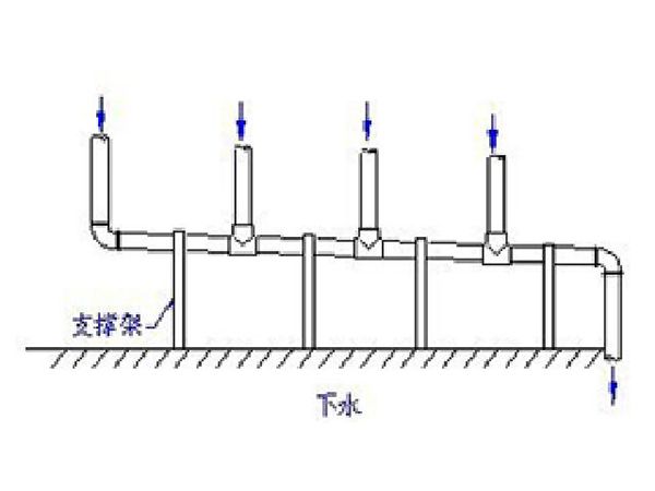 實(shí)驗(yàn)室給水排水系統(tǒng)