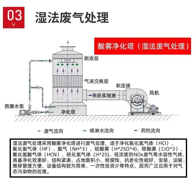 山東噴淋塔工業(yè)設(shè)備，廢氣處理水污染防治工程.jpg